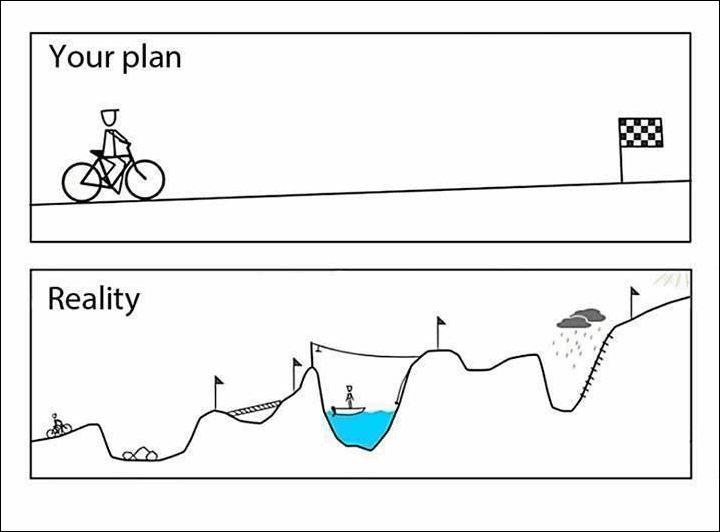 The Plan vs. Reality