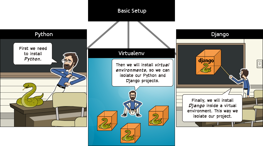 python import essay comic