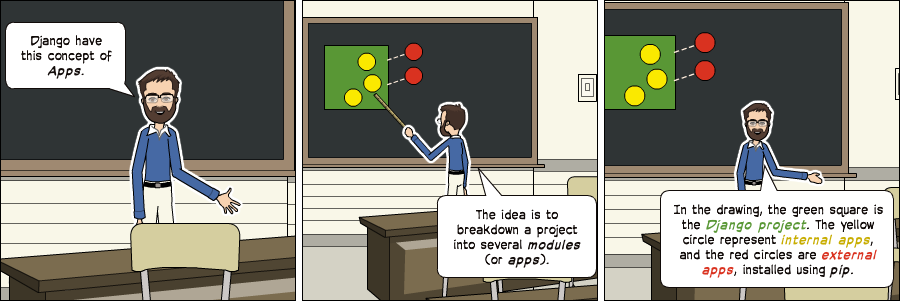 Django Apps