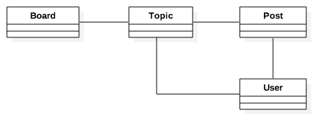 Basic Class Diagram