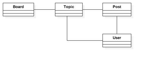 Diagram Kelas Dasar