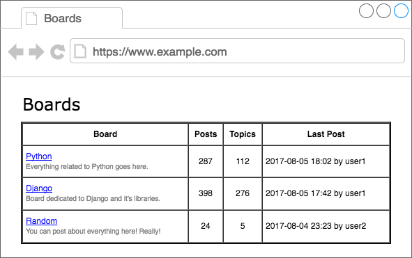 Wireframe Boards