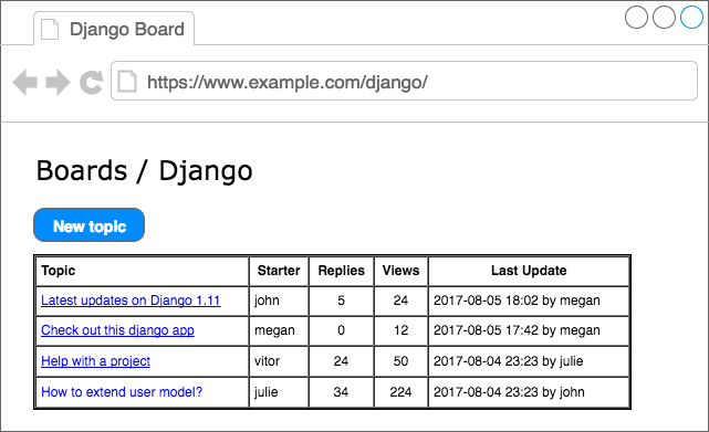 Date example. Django app.